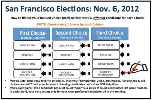 Ranked Choice Voting